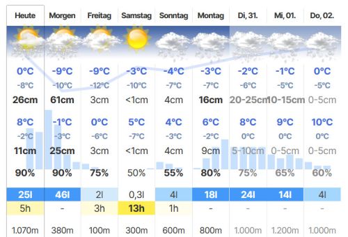 kommt der Winter nochmal zurück.....???
